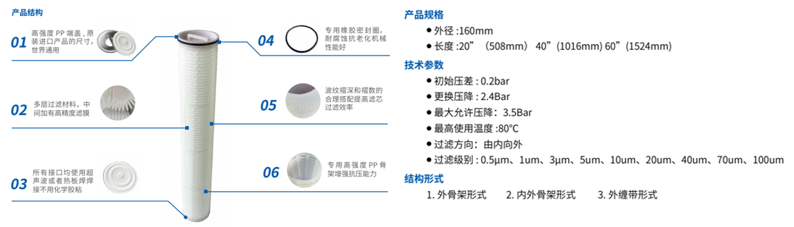 大流量水滤芯