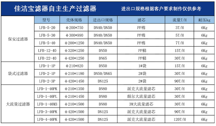 玻璃钢精密过滤器参数