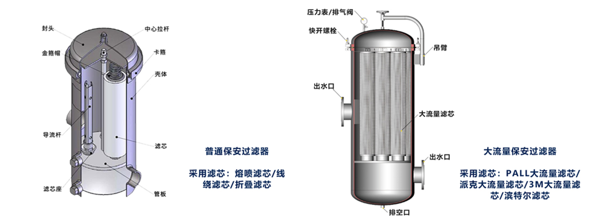 保安过滤器