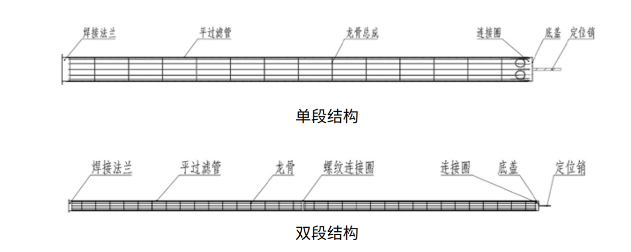 高温滤袋