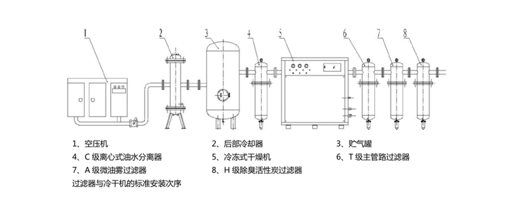 精密过滤器