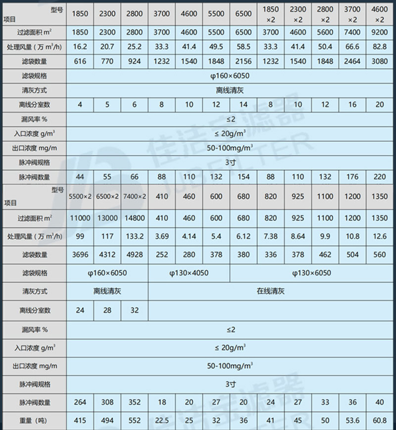 布袋除尘器_04