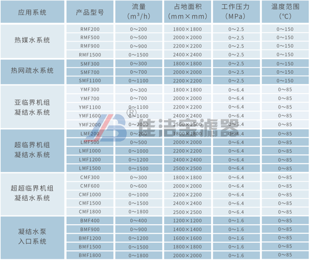型号参数