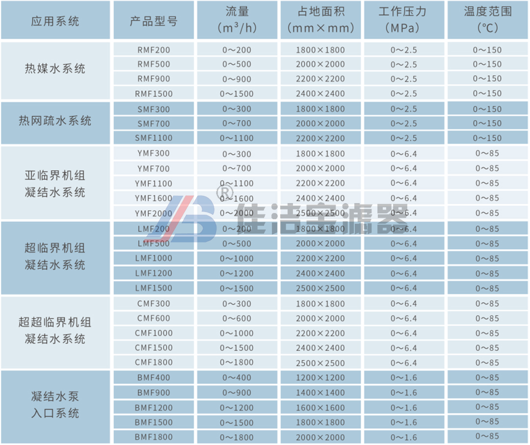 型号参数