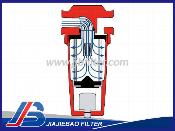 多明尼克压缩空气过滤器