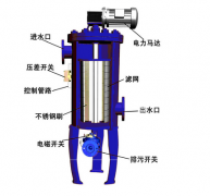  全自动刷式过滤器