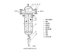 高精密空气过滤器