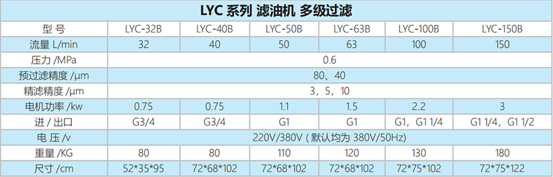 高精度滤油机技术参数