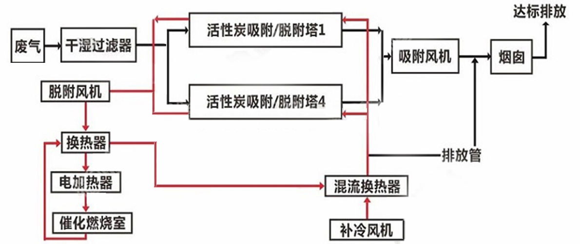 工艺流程图